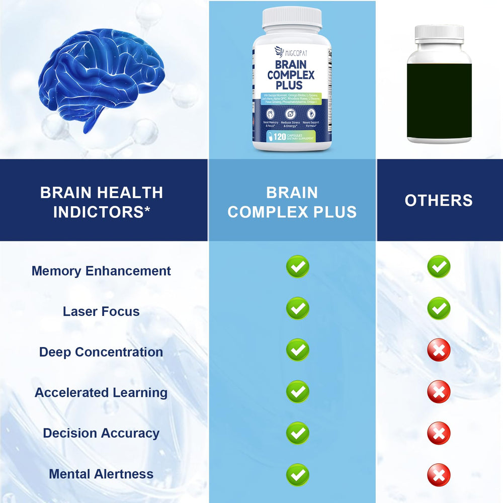 Migcopat ingredient sources graphic emphasizes Bacopa and Lion’s Mane benefits.