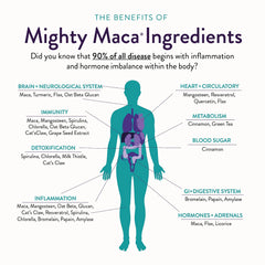 Mighty Maca plant-based supplements label emphasizes clean, hormone-free support.