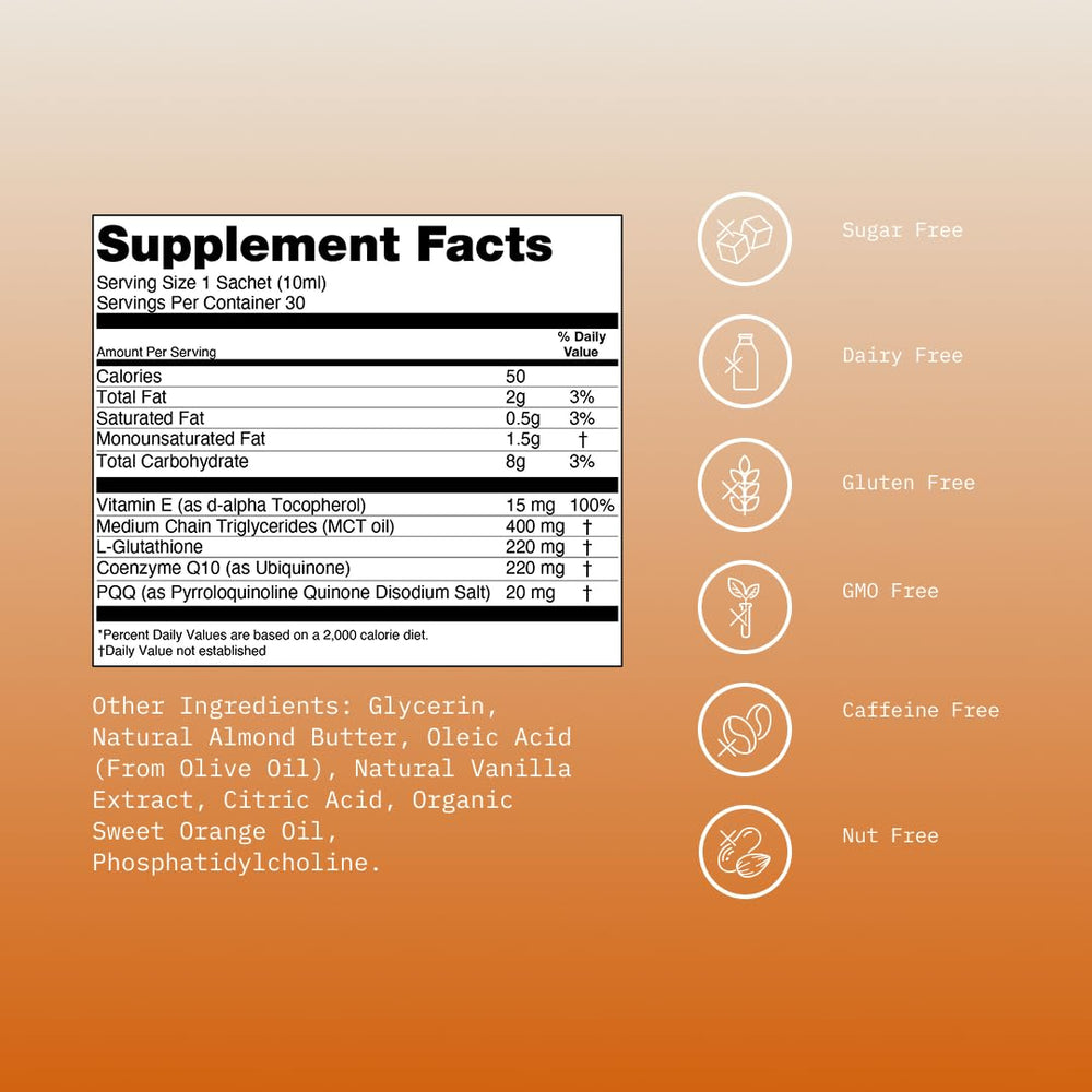 Mikra with CoQ10 and PQQ antioxidants illustration.