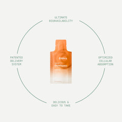 Liposomal delivery concept highlighting improved absorption.