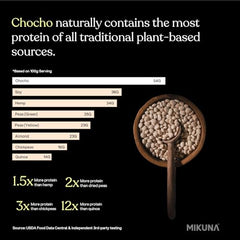 Mikuna Chocho daily-use bowl ready to mix into smoothies.