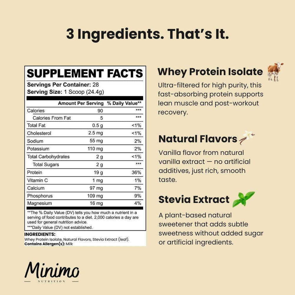 Minimo Nutrition Whey Isolate bottle pour illustrates smooth shake experience.