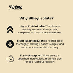 Minimo Nutrition Whey Isolate label ingredients communicates clean, simple formula.