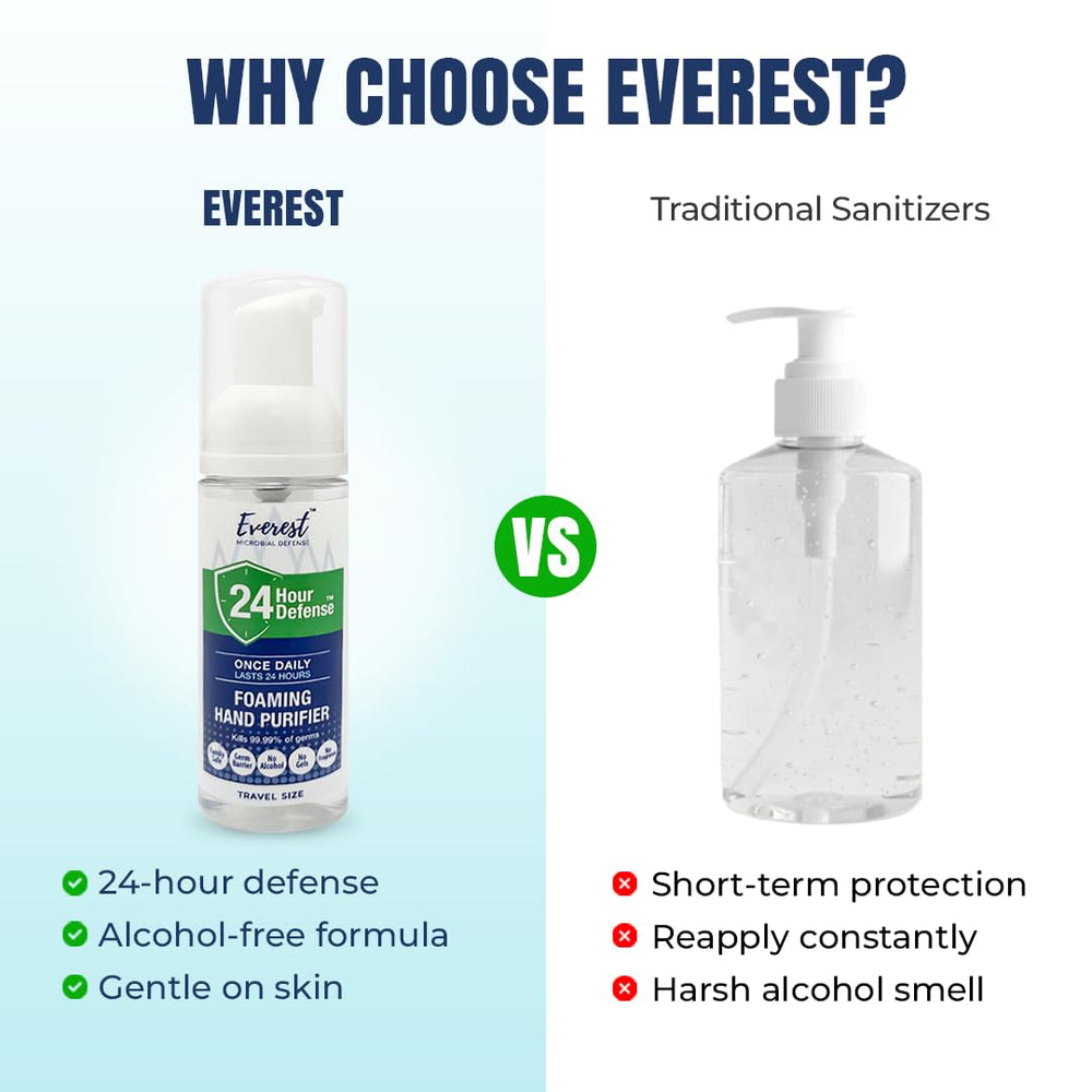 Mint Bucket Everest fragrance-free sanitizer label, gentle protection.