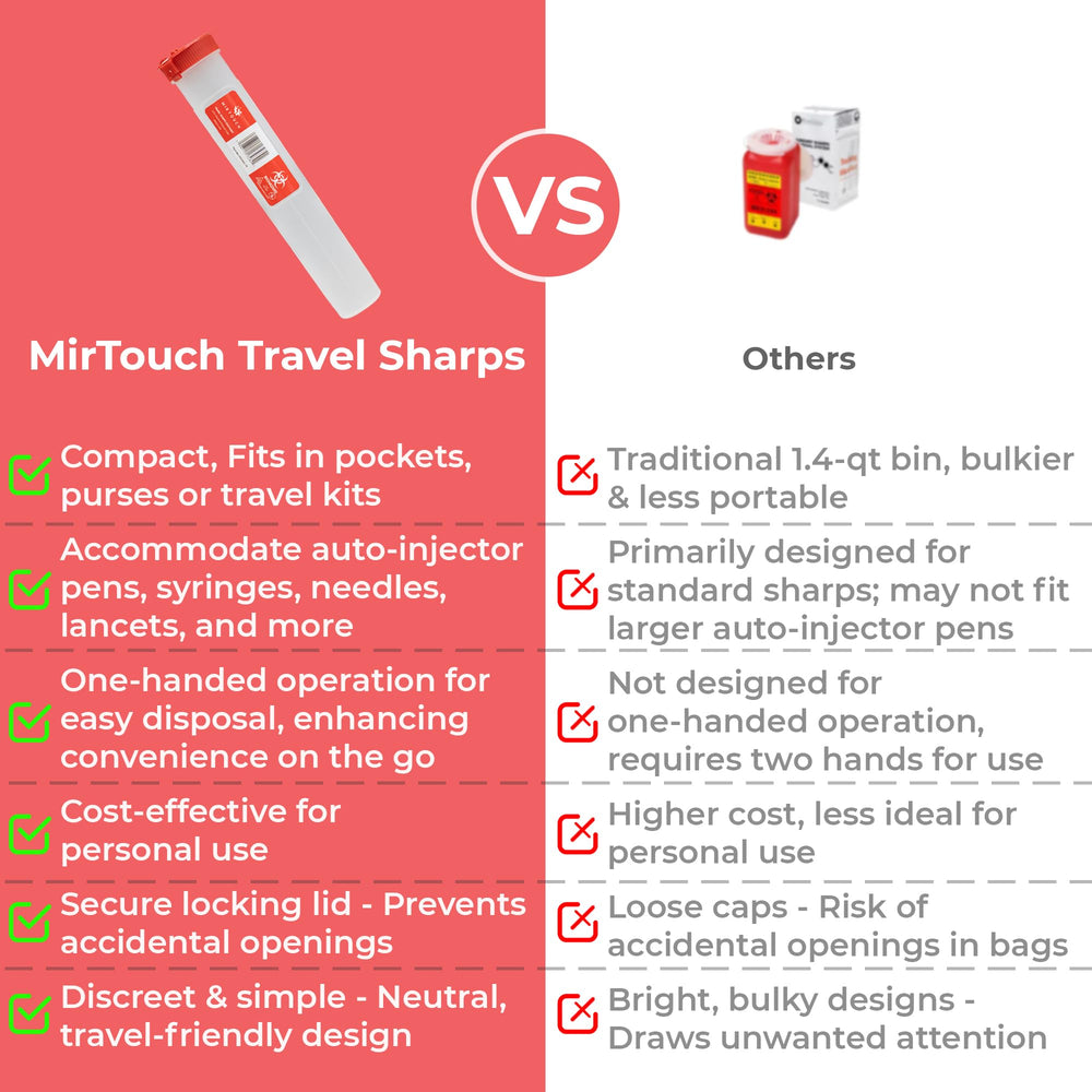 MirTouch needle disposal travel container keeps lancets and razors secure.