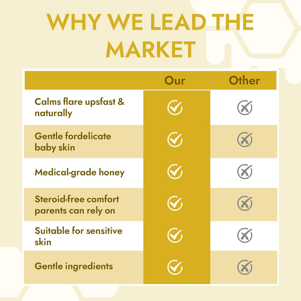 Mitrophics Honey Eczema Cream ingredients display medical grade honey and colloidal oatmeal.