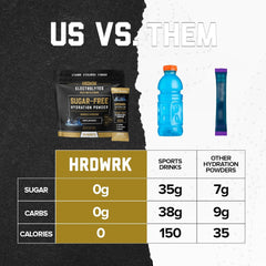 MMA Nutrition HRDWRK sugar-free formula aids diet-conscious hydration.