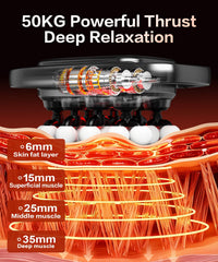 MNAFKT device with 3 modes and 30 speeds for personalized therapy