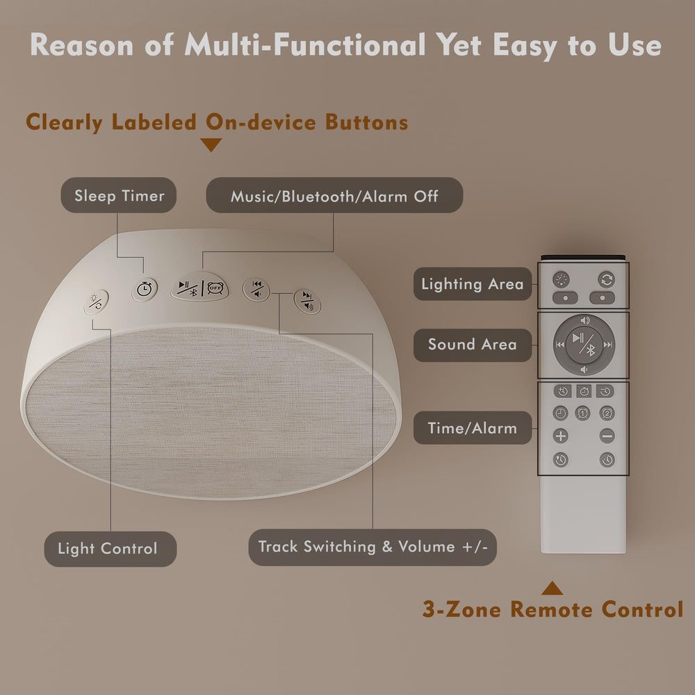 MOFOYEAH sunrise alarm clock 36 sounds for better sleep masking.