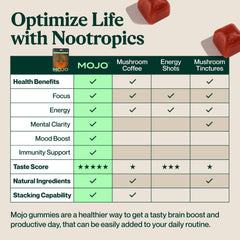 Mojo Extra Strength Focus Gummies SAM-e visual for mood and focus