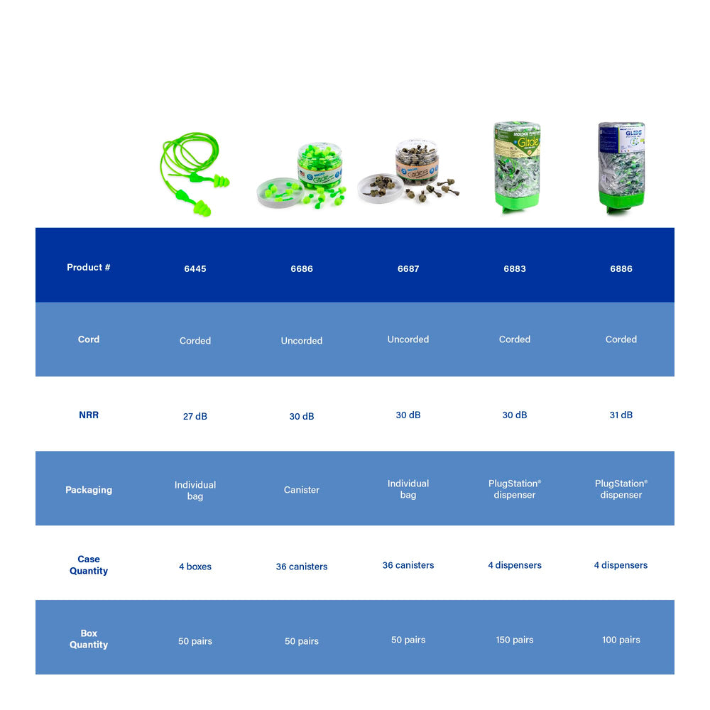 Glide Moldex 100 pairs per box for long-lasting value.