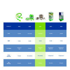 Moldex Glide made-in-USA earplugs with PVC-free packaging.