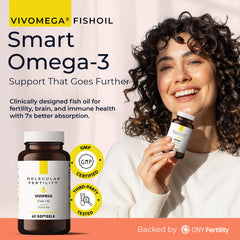 Molecular Fertility VIVOMEGA softgels close-up highlighting gentle digestion