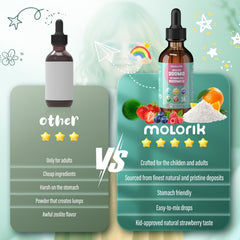 Molorik Pure Organic Chlorella ingredient visual.