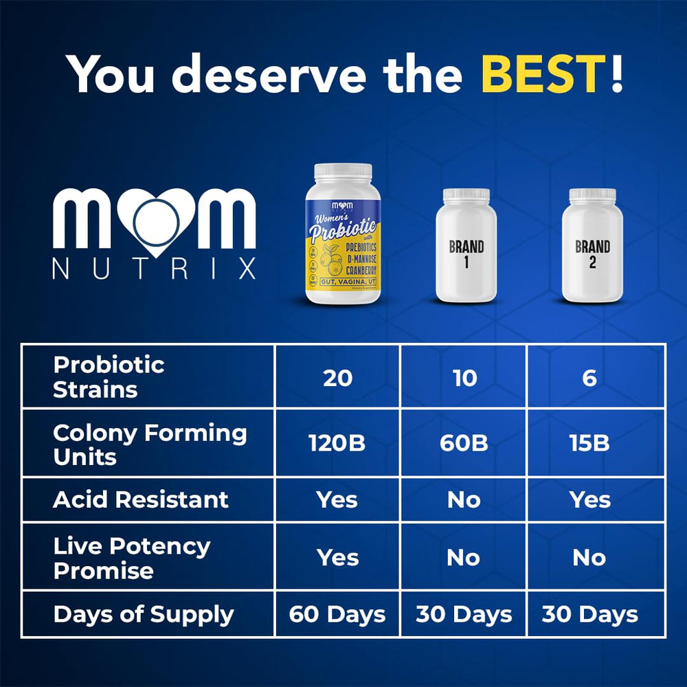 Serving suggestion for daily use and a 60-day supply of MOM NUTRIX.