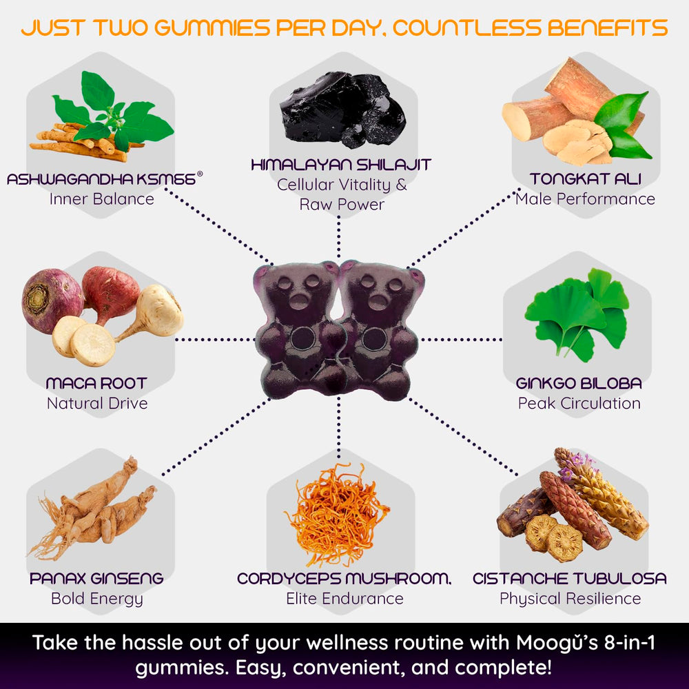 Moogu Organics Tongkat Ali 100:1 label emphasizes male vitality and drive.