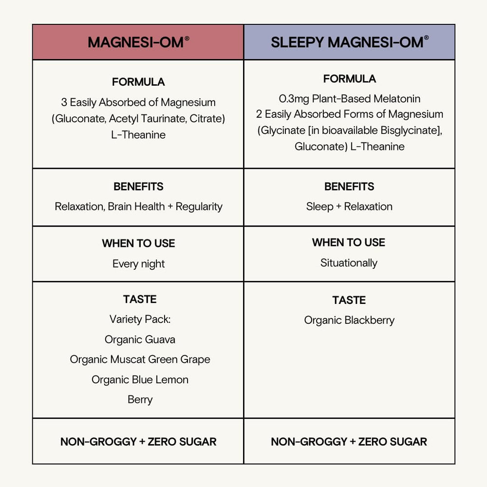 Moon Juice Sleepy Magnesi-Om with a small spoon ready to mix