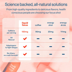 More Labs Liquid Focus 12-pack packaging for convenient daily use
