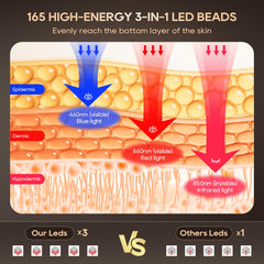 Morfone eye-protection design safeguards eyes during light therapy.