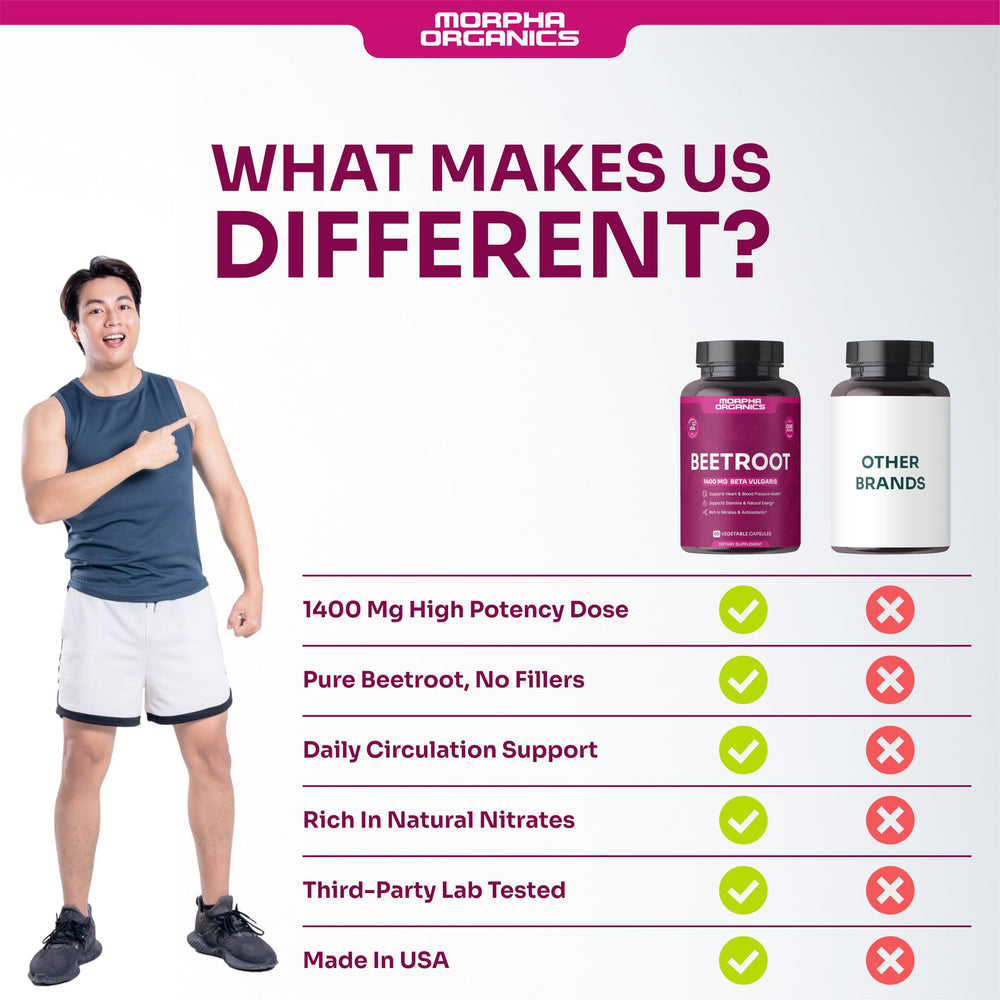 Morpha Organics beet root capsules label highlighting non-GMO and USA-made quality.