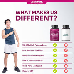 Morpha Organics beet root capsules label highlighting non-GMO and USA-made quality.