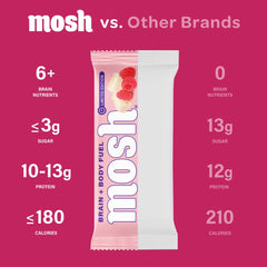 MOSH Raspberry White Chocolate Crunch bar ingredients spread features Cognizin and brain-support nutrients.