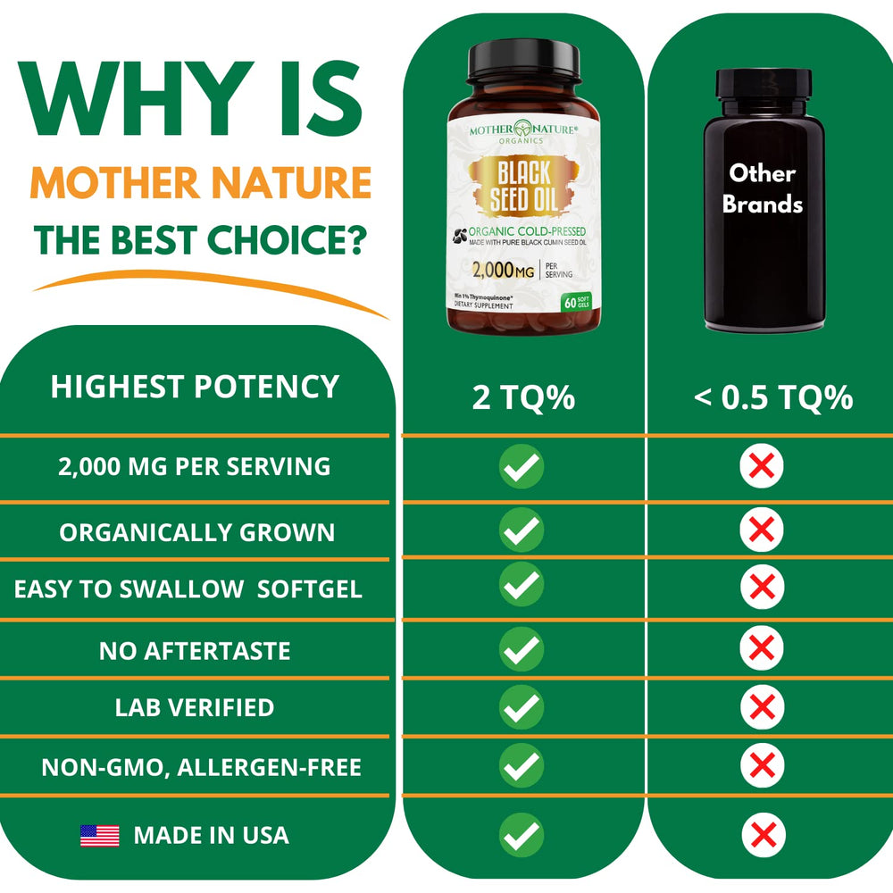 Mother Nature Organics daily-use capsules ideal for joint comfort support