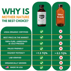 Joint comfort potential with Mother Nature Organics black seed oil