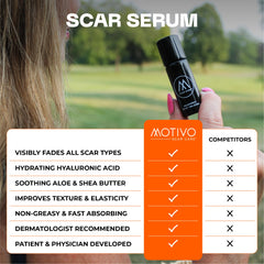 Motivo Scar Care serum is applied to a scar with a gentle roll.