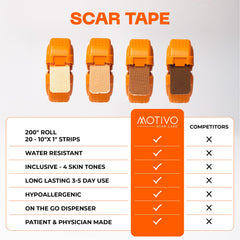 Motivo Scar Care water-resistant tape stays in place during activity.