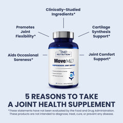 MovMD bottle pour shot illustrating convenient daily dosing.