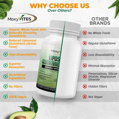 MoxyVites organic turmeric blend bottle supports antioxidant synergy.