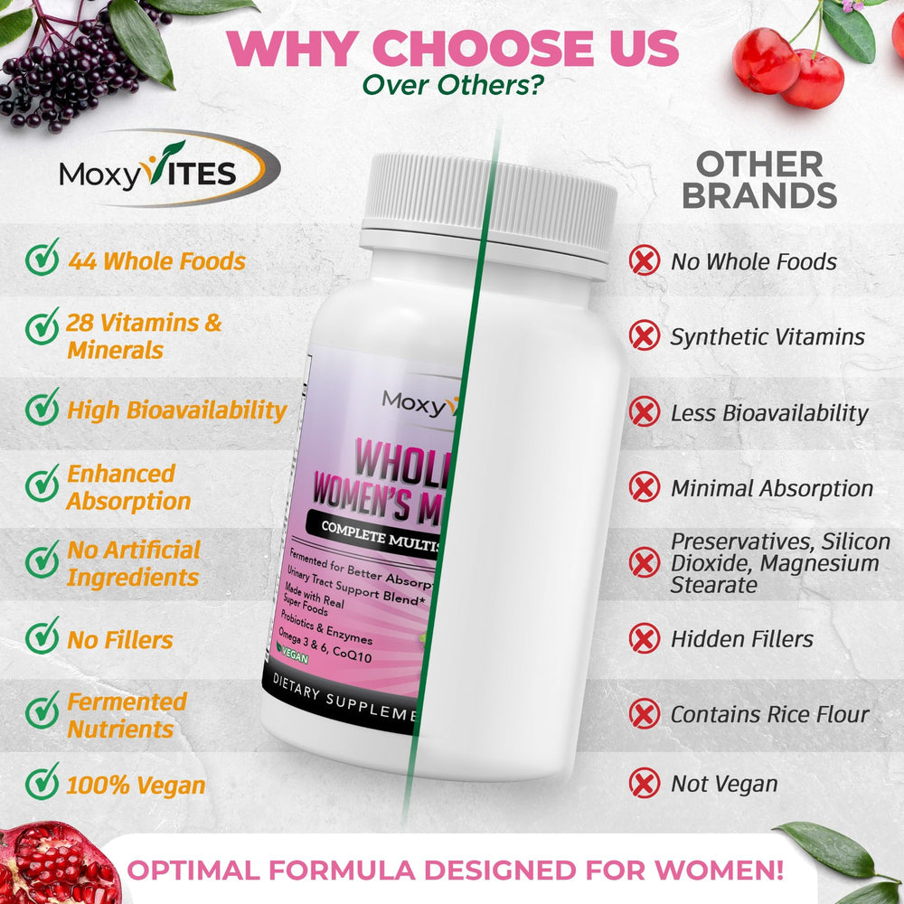 MoxyVites whole-food ingredients chart, showcasing plant-based vitamins and minerals.
