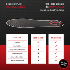 MRTHN carbon fiber insoles metatarsal pressure reduction improves comfort