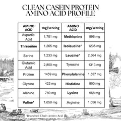 Mt Capra Clean Casein scoop on bag for easy measuring