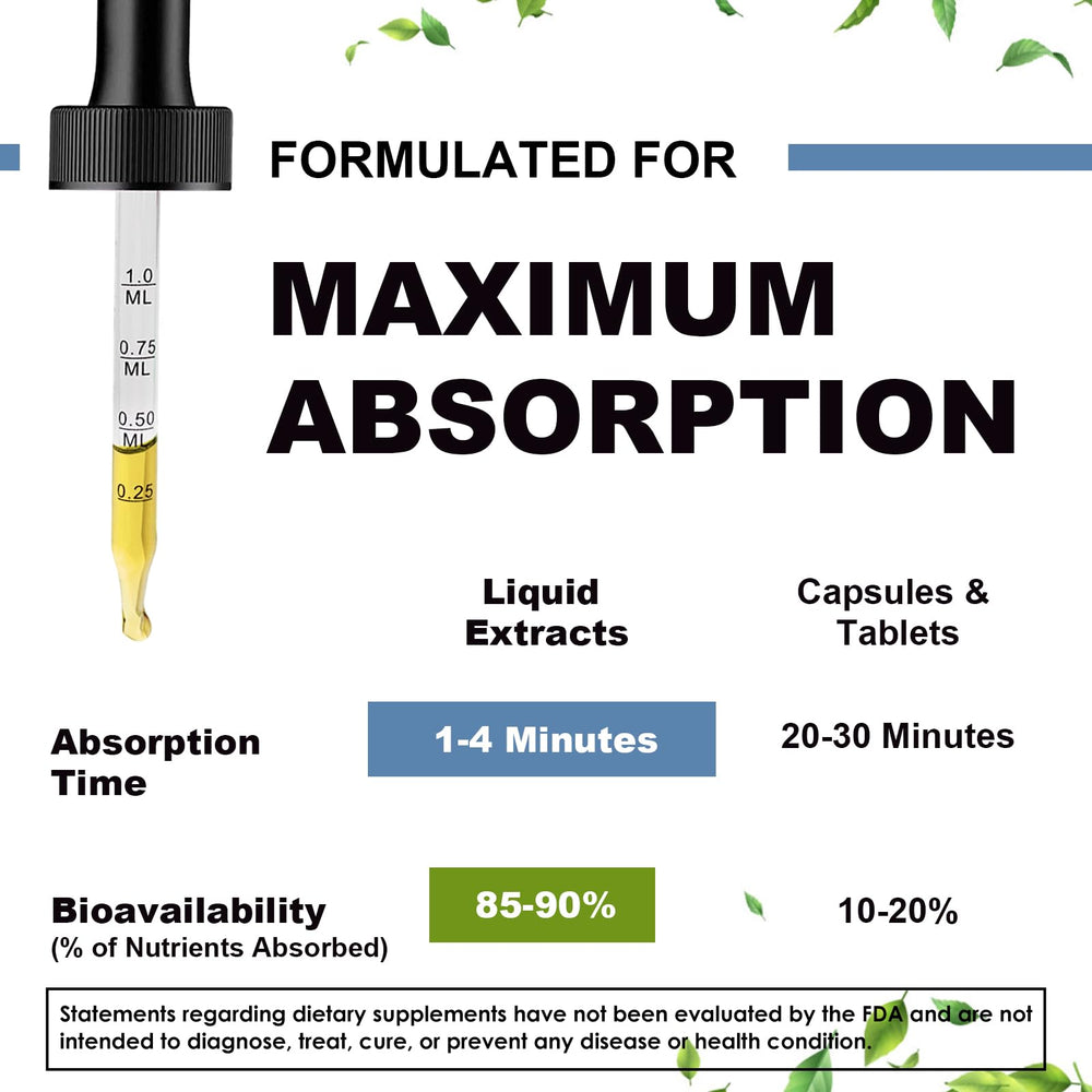 Mulittea easy-dosing dropper use scene for convenient daily intake