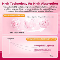 Mulittea women multivitamin label close-up showcasing methylated B9 and B12 benefits for energy