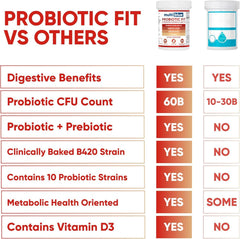 MultiBlue Probiotic Fit prebiotic-litesse label emphasizes synergy with beneficial bacteria.
