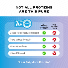 Muscle Feast whey concentrate being blended in a shaker for creamy shakes.