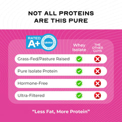 Muscle Feast ingredients list highlights grass-fed source and clean profile