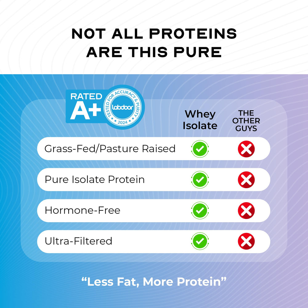 Nutrition panel of Muscle Feast whey isolate showing low-carb macros