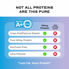 Muscle Feast whey powder on the kitchen counter for a protein snack.