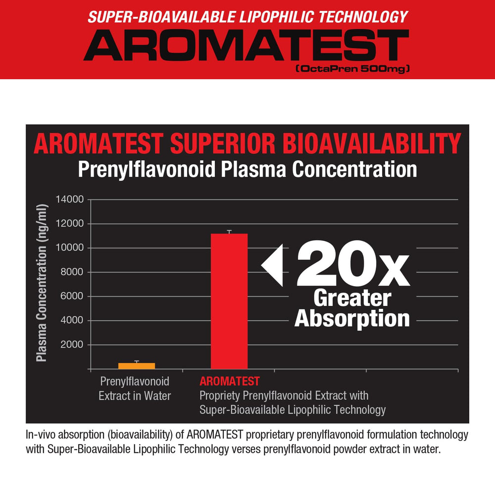 MuscleMeds AROMATEST bottle label emphasizes 500mg OctaPren potency for aromatase inhibition