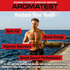 MuscleMeds AROMATEST delivery-system image suggests enhanced bioavailability and faster absorption
