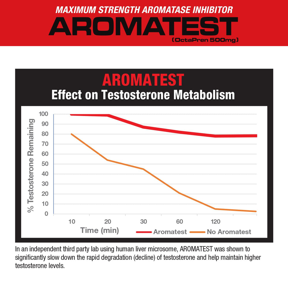 MuscleMeds AROMATEST liquid caps closeup shows compact, easy-to-take caps