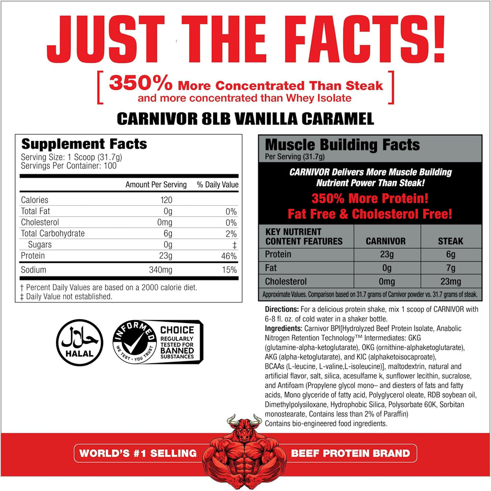 Close-up of Carnivor label showing zero lactose, zero sugar, and zero fat
