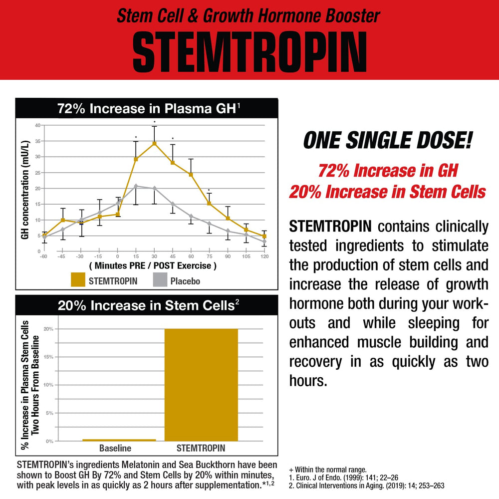 MuscleMeds STEMTROPIN preworkout scene suggesting potential performance boost.