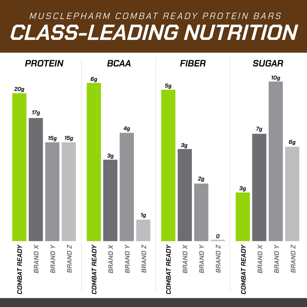 MusclePharm Combat Sport Bar foil packaging keeps bars fresh on the go