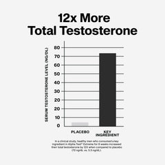 MuscleTech AlphaTest Extreme label detail highlighting core ingredients for performance.