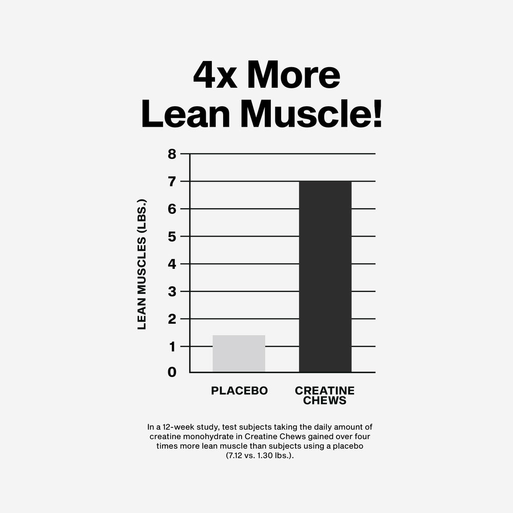 MuscleTech Creatine Chews daily portion supports consistent training supplementation